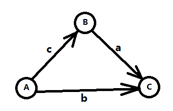 difference constraints